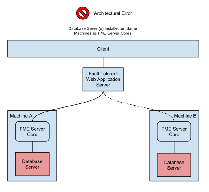 unsupported configurations