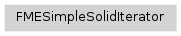 Inheritance diagram of fmeobjects.FMESimpleSolidIterator