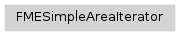 Inheritance diagram of fmeobjects.FMESimpleAreaIterator