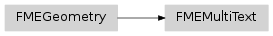 Inheritance diagram of fmeobjects.FMEMultiText