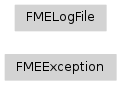 Inheritance diagram of fmeobjects.FMELogFile, fmeobjects.FMEException
