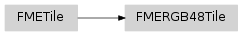 Inheritance diagram of fmeobjects.FMERGB48Tile