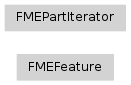 Inheritance diagram of fmeobjects.FMEFeature, fmeobjects.FMEPartIterator