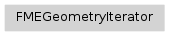 Inheritance diagram of fmeobjects.FMEGeometryIterator