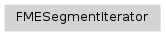 Inheritance diagram of fmeobjects.FMESegmentIterator