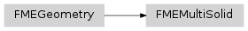 Inheritance diagram of fmeobjects.FMEMultiSolid