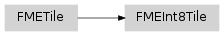 Inheritance diagram of fmeobjects.FMEInt8Tile