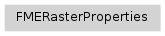 Inheritance diagram of fmeobjects.FMERasterProperties