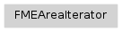 Inheritance diagram of fmeobjects.FMEAreaIterator