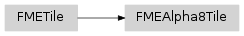 Inheritance diagram of fmeobjects.FMEAlpha8Tile