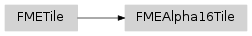 Inheritance diagram of fmeobjects.FMEAlpha16Tile