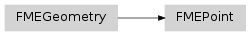 Inheritance diagram of fmeobjects.FMEPoint