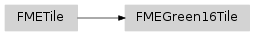 Inheritance diagram of fmeobjects.FMEGreen16Tile