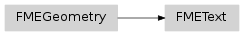 Inheritance diagram of fmeobjects.FMEText