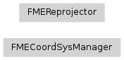 Inheritance diagram of fmeobjects.FMECoordSysManager, fmeobjects.FMEReprojector