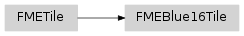 Inheritance diagram of fmeobjects.FMEBlue16Tile