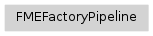 Inheritance diagram of fmeobjects.FMEFactoryPipeline