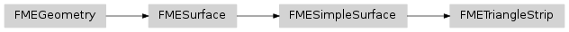 Inheritance diagram of fmeobjects.FMETriangleStrip