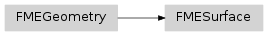 Inheritance diagram of fmeobjects.FMESurface