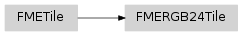 Inheritance diagram of fmeobjects.FMERGB24Tile