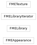 Inheritance diagram of fmeobjects.FMEAppearance, fmeobjects.FMETexture, fmeobjects.FMELibrary, fmeobjects.FMELibraryIterator