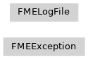 Inheritance diagram of fmeobjects.FMELogFile, fmeobjects.FMEException