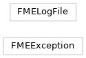 Inheritance diagram of fmeobjects.FMELogFile, fmeobjects.FMEException