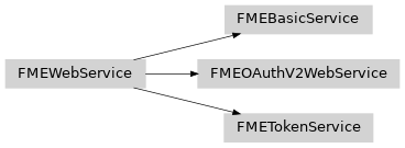Inheritance diagram of fmewebservices.FMEWebService, fmewebservices.FMEBasicService, fmewebservices.FMETokenService, fmewebservices.FMEOAuthV2WebService