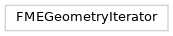 Inheritance diagram of fmeobjects.FMEGeometryIterator