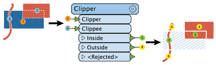 clipper example