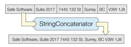 track concatenator