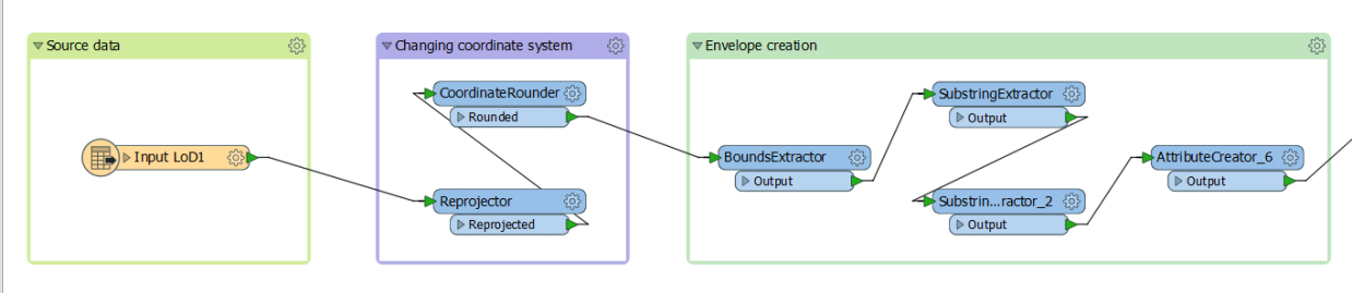 Bookmarks Definition Example Using Bookmarks in a Workspace
