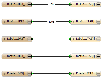 Scripted Python and Scripted Tcl