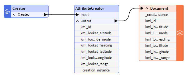 Lookat Method LookAt Example