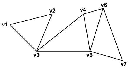 Triangle strip created to represent a contour line. The triangles
