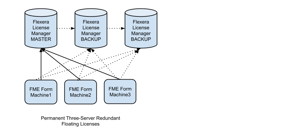 vector nti express license manager