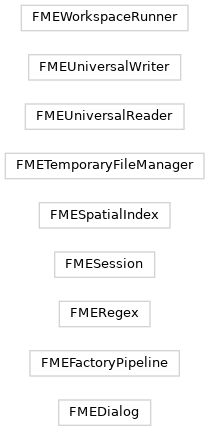Inheritance diagram of fmeobjects.FMEDialog, fmeobjects.FMEFactoryPipeline, fmeobjects.FMERegex, fmeobjects.FMESession, fmeobjects.FMESpatialIndex, fmeobjects.FMETemporaryFileManager, fmeobjects.FMEUniversalReader, fmeobjects.FMEUniversalWriter, fmeobjects.FMEWorkspaceRunner