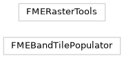 Inheritance diagram of fmeobjects.FMERasterTools, fmeobjects.FMEBandTilePopulator