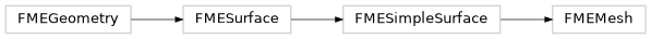 Inheritance diagram of fmeobjects.FMEMesh